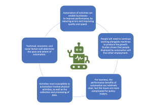 AI Impact on Labor Market: Key Trends Revealed