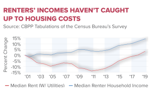 Housing Affordability Crisis: The NIMBY Effect Explained